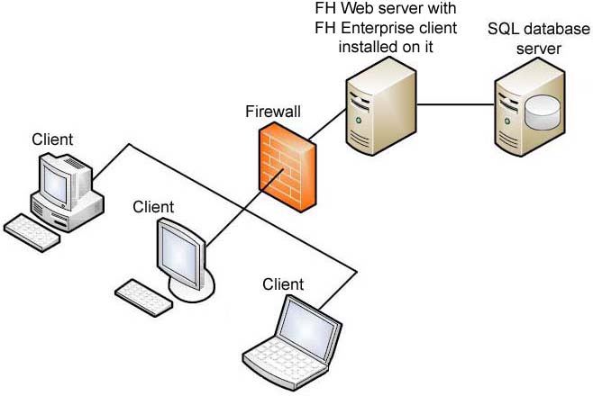 Sql клиент сервер. Клиент сервер web. клиент сервер архитектура запрос sql. client server database. клиент это в информатике.